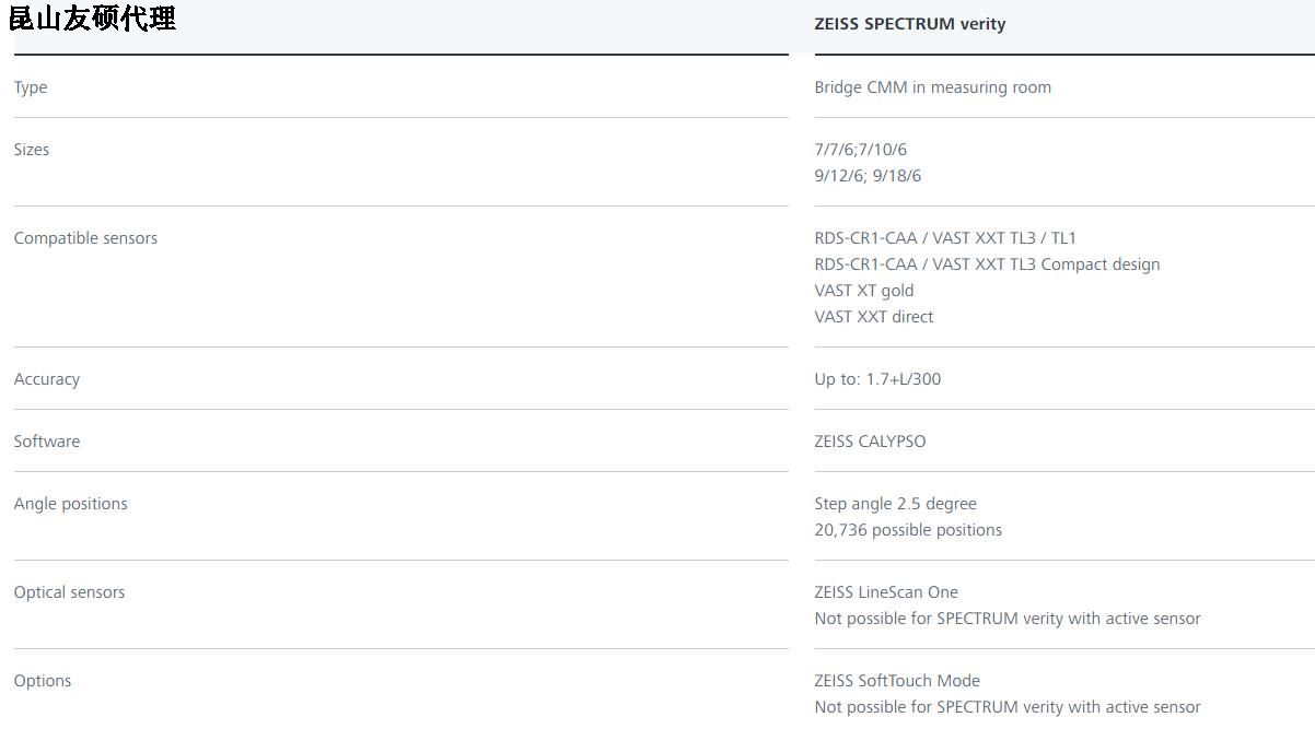 沧州蔡司沧州三坐标SPECTRUM verity