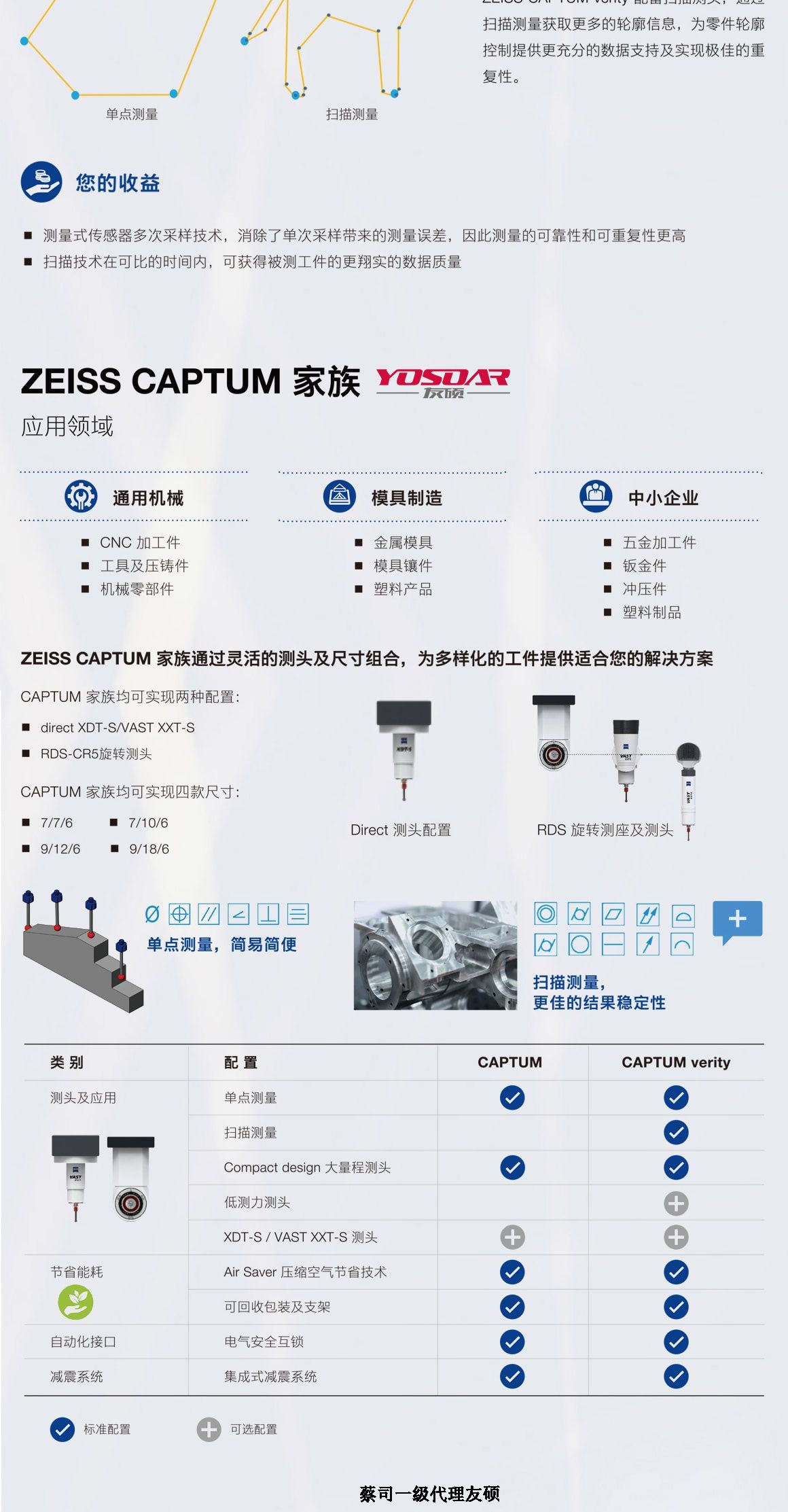 沧州蔡司沧州三坐标CAPTUM